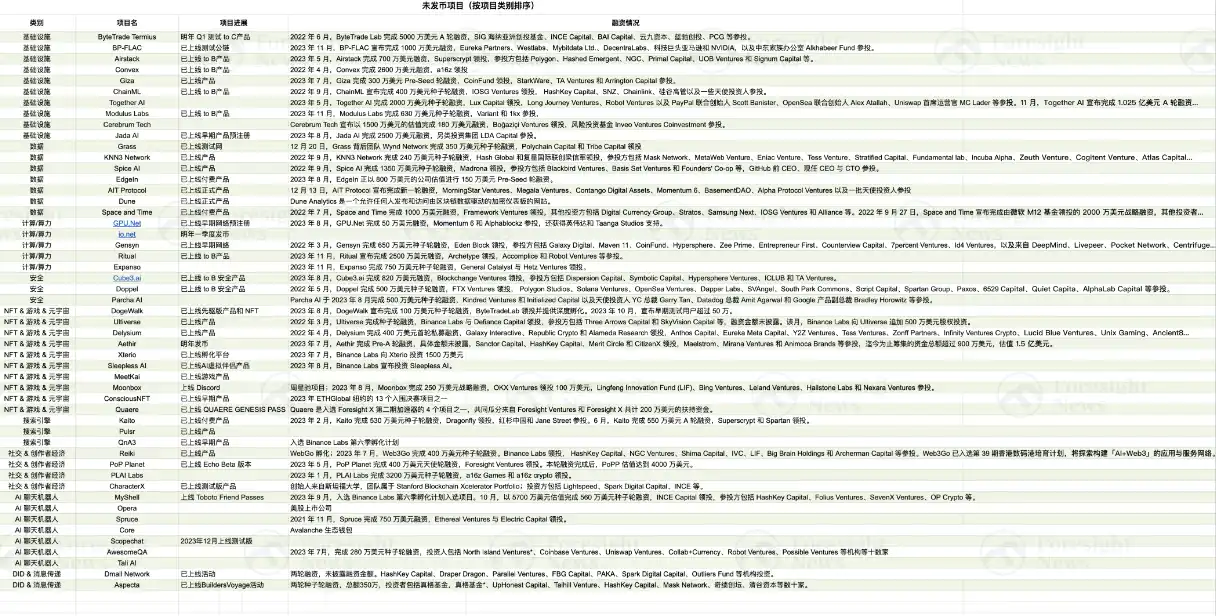 Web3 + AI 概念全景投资盘点