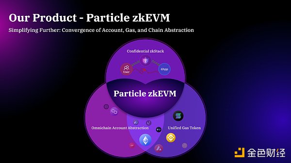 7146804 Particle Network的独特位置