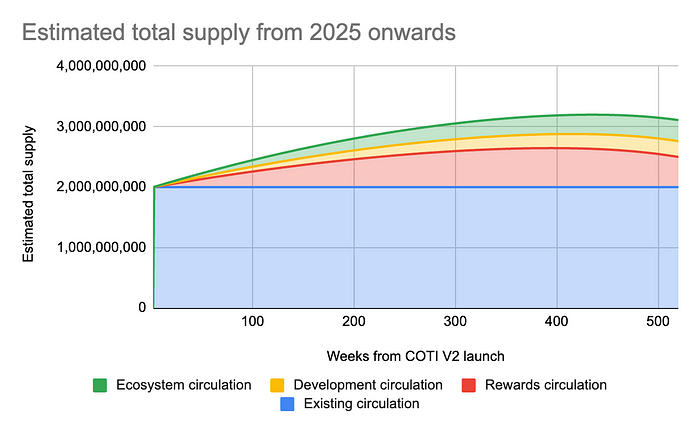COTI如何为2024年及以后做好准备?