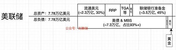 美联储的一举一动