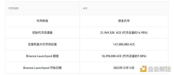 Launchpool项目Fusionist(ACE)即将上线