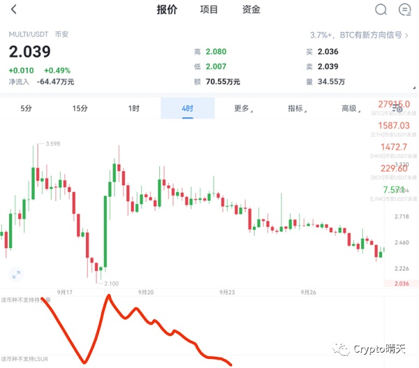 以太坊目标1月激活Dencun