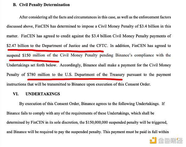 币安被罚款金额分析