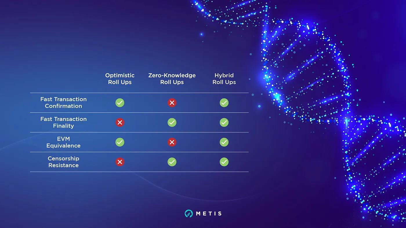 坎昆升级在即,Metis 如何让 Layer2 真正「去中心化」?