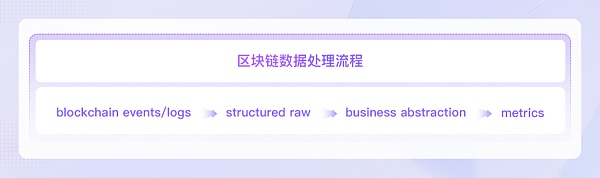 AI与Web3数据行业融合现状、竞争格局与未来机遇探析