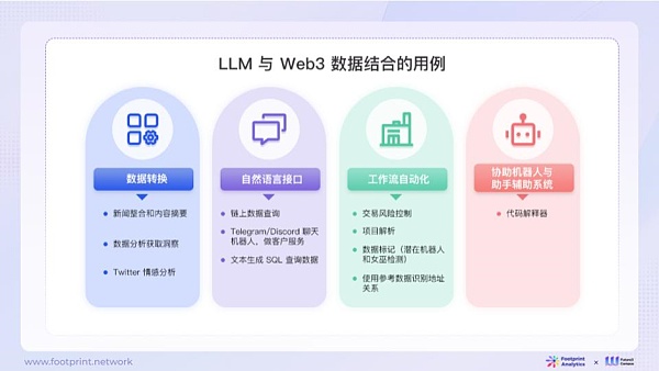 AI与Web3数据行业融合现状、竞争格局与未来机遇探析