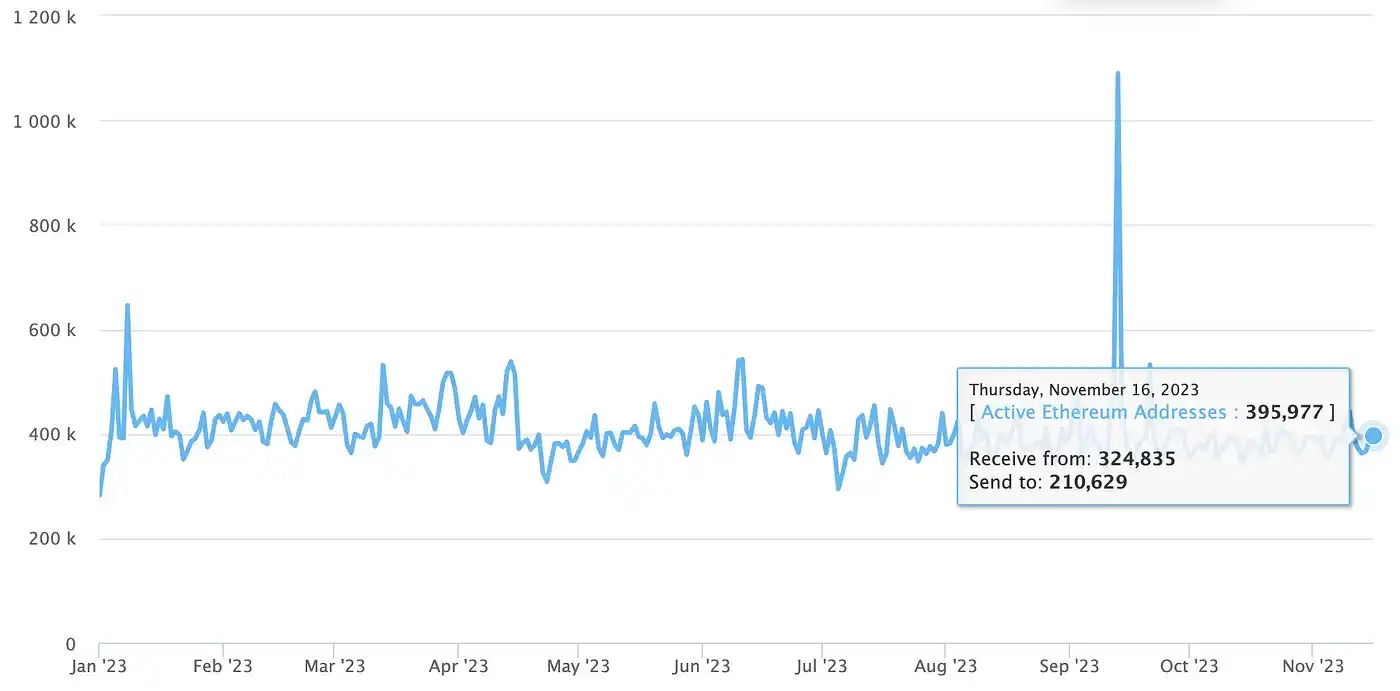 以太坊2.0与Near、Polkadot对比