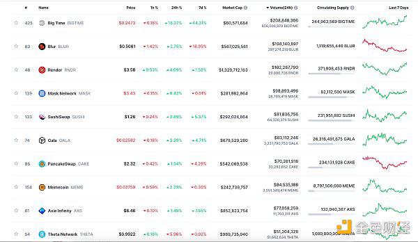 Web3.0日报 | Bitget宣布将暂停中国大陆地区新用户注册