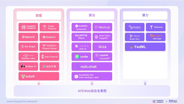 AI与Web3数据行业融合现状、竞争格局与未来机遇探析