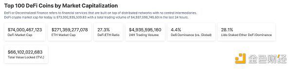 USDT市值突破910亿美元
