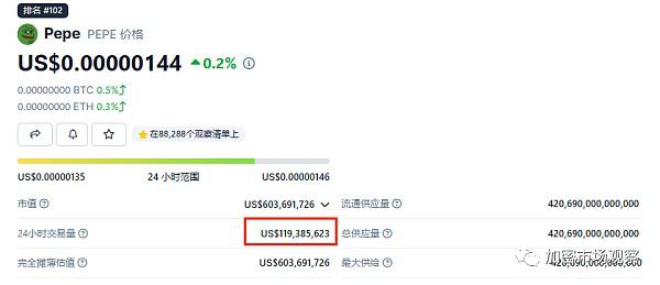 铭文怎么出圈?参考一下NFT和MEME的CX史