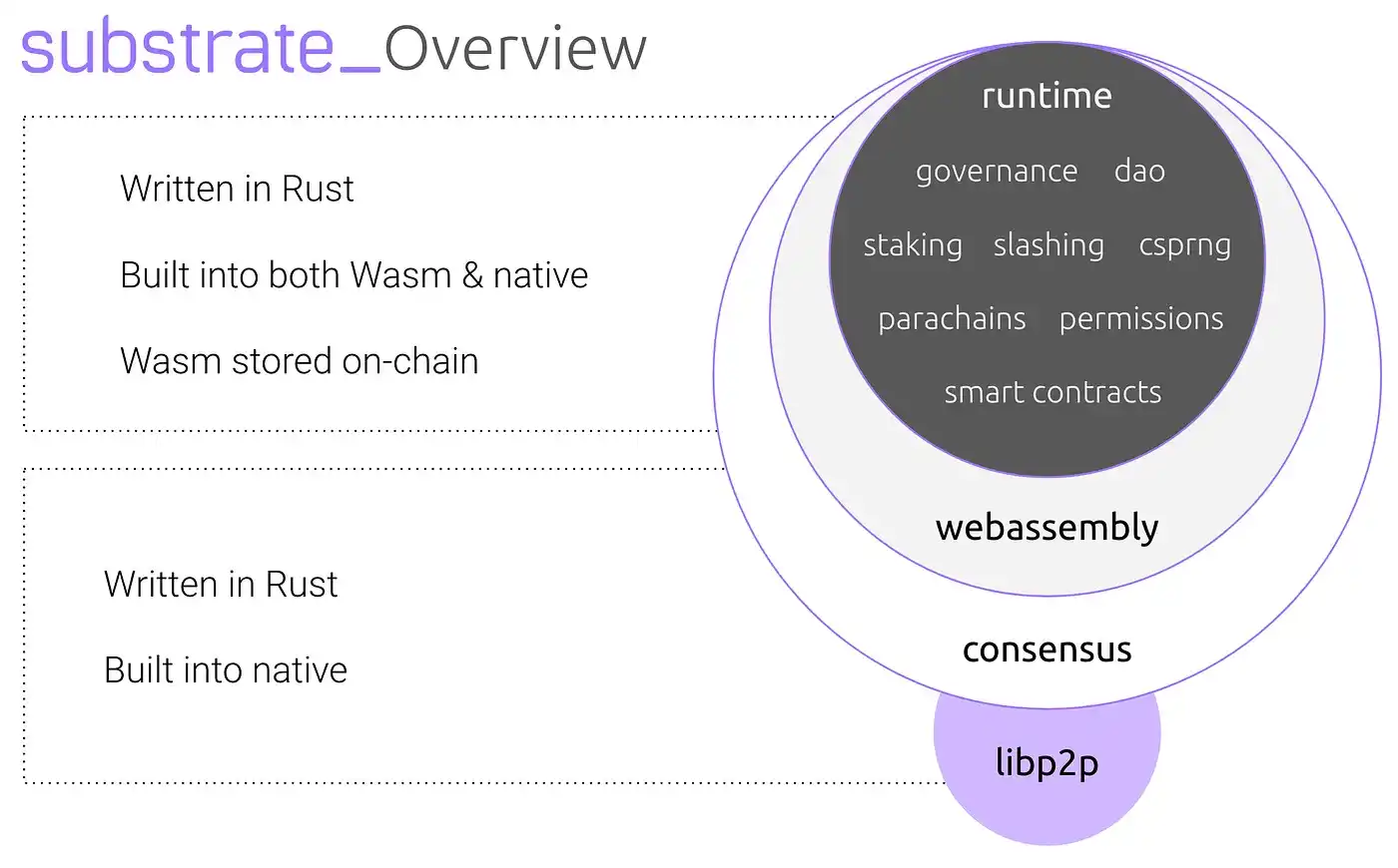 以太坊2.0与Near、Polkadot对比