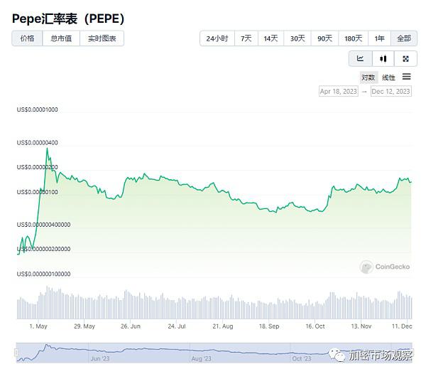 铭文怎么出圈?参考一下NFT和MEME的CX史
