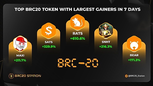BRC-20生态代币浪潮