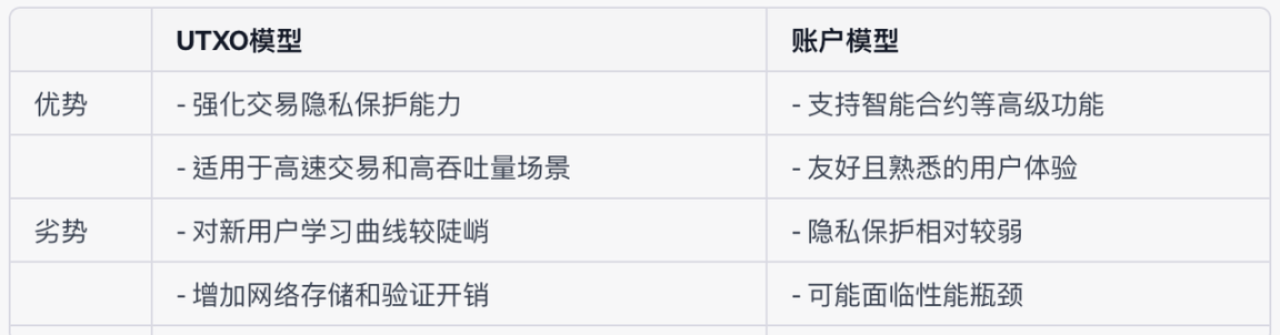隐私公链主要分为哪两部分?