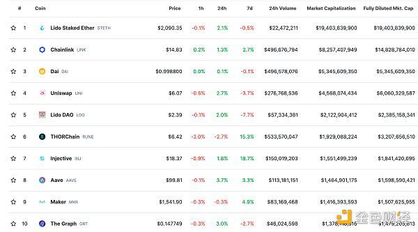 Web3.0日报 | Bitget宣布将暂停中国大陆地区新用户注册