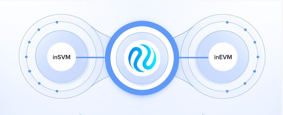 Injective生态引领Web 3.0社区的火热