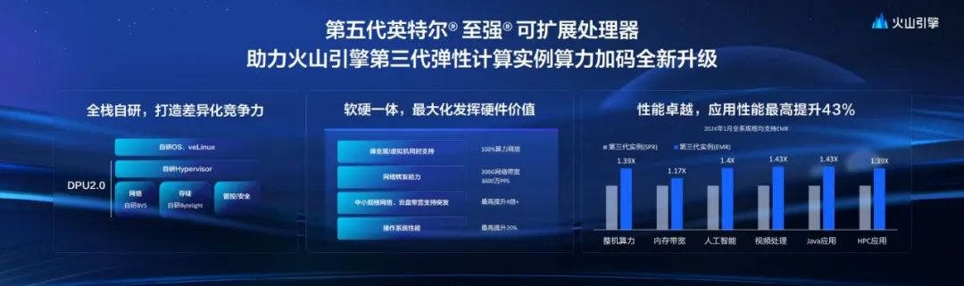 为AI加速而生：英特尔的至强，现在能跑200亿参数大模型了