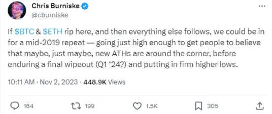 2024年加密投资指南:市场将如何发展?哪些叙事值得关注?