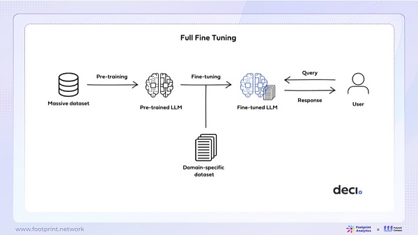 AI与Web3数据行业融合现状、竞争格局与未来机遇探析
