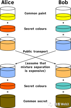 Particle Network三位一体全方位解决方案