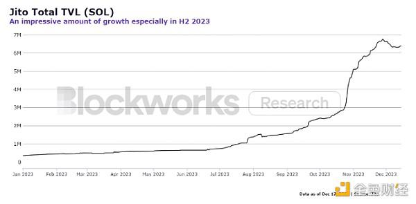 2023年终回顾：盘点那些值得关注的协议创新
