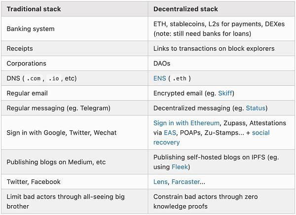 Vitalik Buterin:让以太坊重归加密朋克