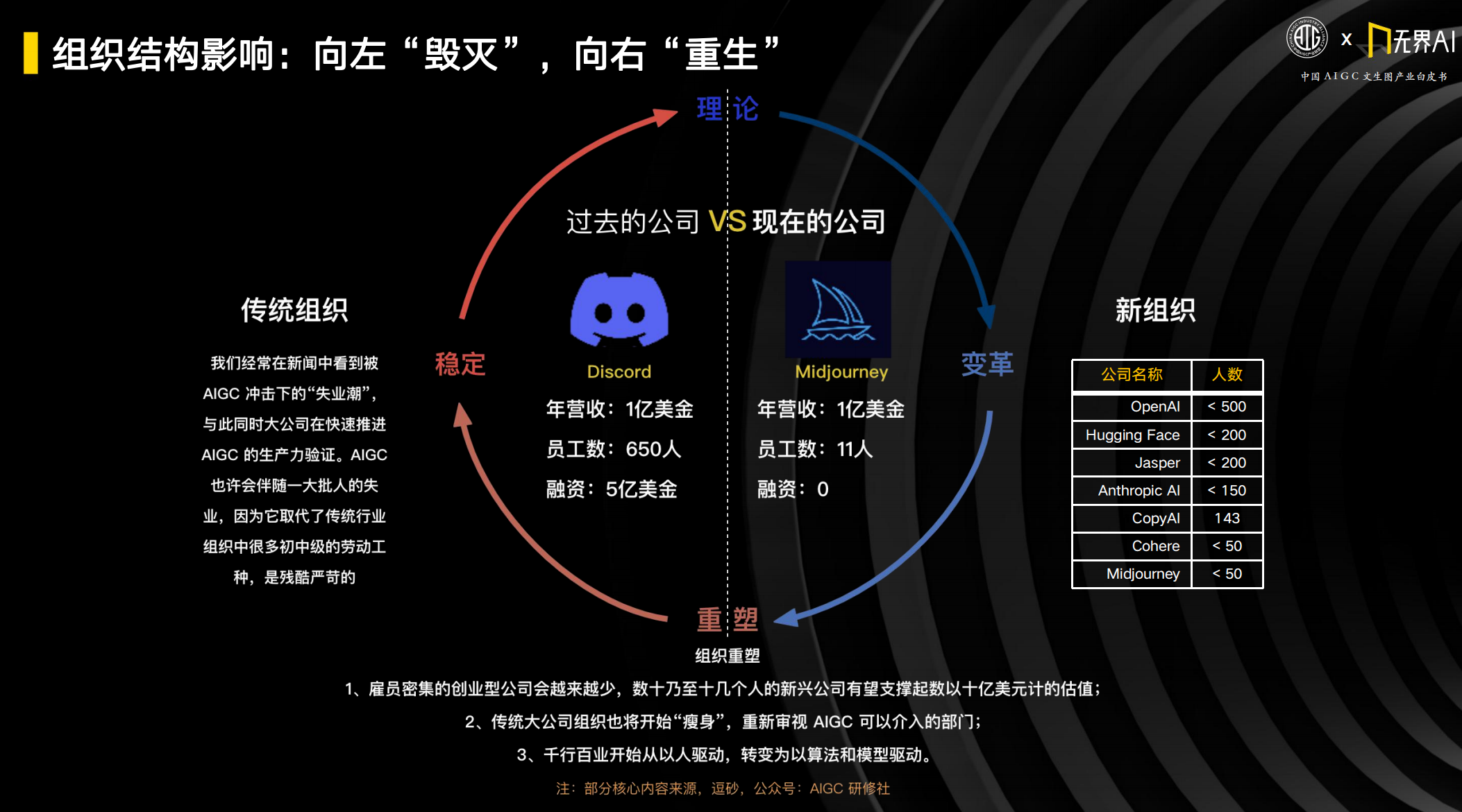 5年内万亿市场规模、逾8成企业愿意拥抱——一文速览中国AIGC文生图产业白皮书