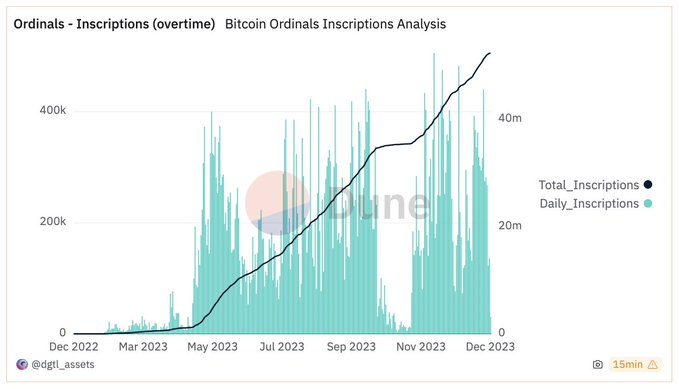 DWF 投资人 Fiona： 2024 年可以看到更多以 BRC-20 为重点的 DeFi 项目