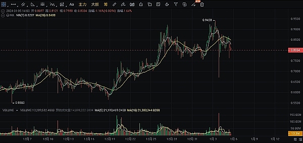 借贷协议Solend准备在 Sui ( SUI) 区块链上首次亮相