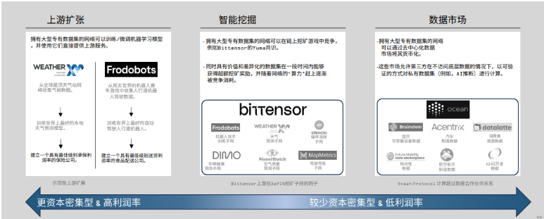 DePIN的定义、现状和行业格局