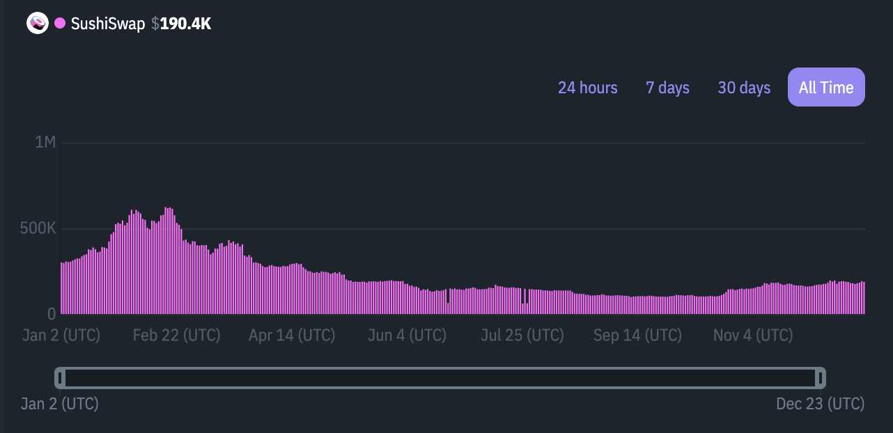 分析web3游戏中的治理模式
