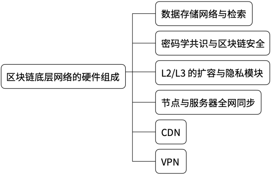 DePIN:有望成为协议类产品的新叙事中心