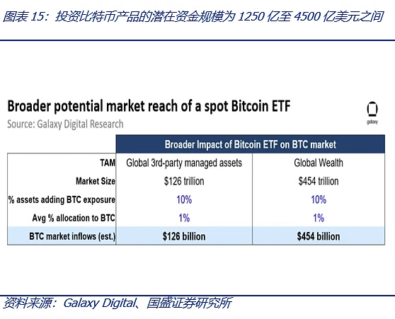 比特币现货ETF将带来什么?
