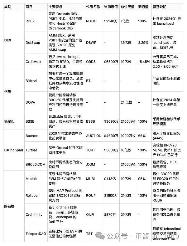 BRC20世界的全栈基础设施