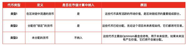 IOSG Ventures | 如何定价非理性市场的项目公允估值(FDV)