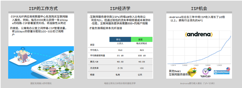 DePIN的定义、现状和行业格局