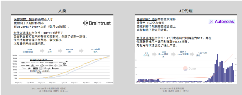 DePIN的定义、现状和行业格局