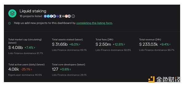 MIIX Capital :LSD赛道投资研究报告