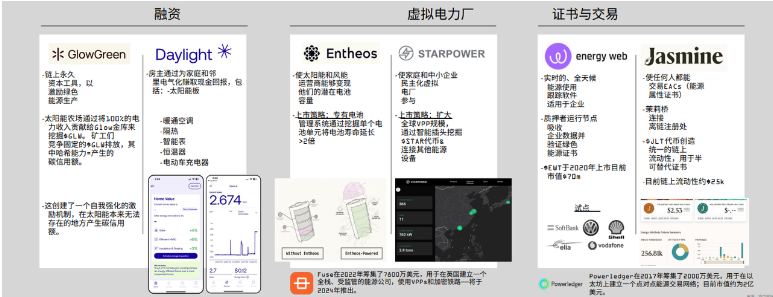 DePIN的定义、现状和行业格局