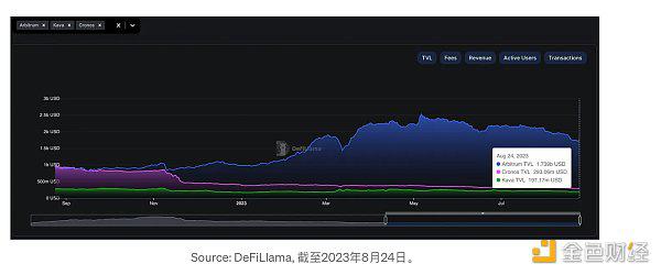 Cosmos的DeFi市场分为哪几类