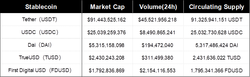 SharkTeam：从链上数据看稳定币的安全与监管
