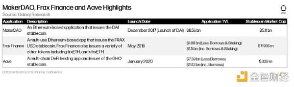 Galaxy:推动RWA叙事增长的催化剂及其对 DeFi 的影响