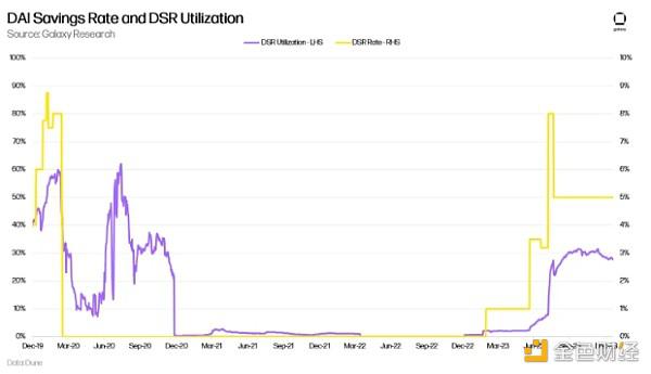 Galaxy:推动RWA叙事增长的催化剂及其对 DeFi 的影响