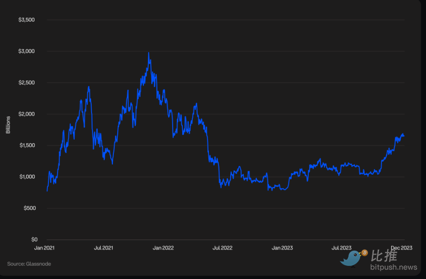 Coinbase 出品,机构投资者必备:一季度加密市场指南解析