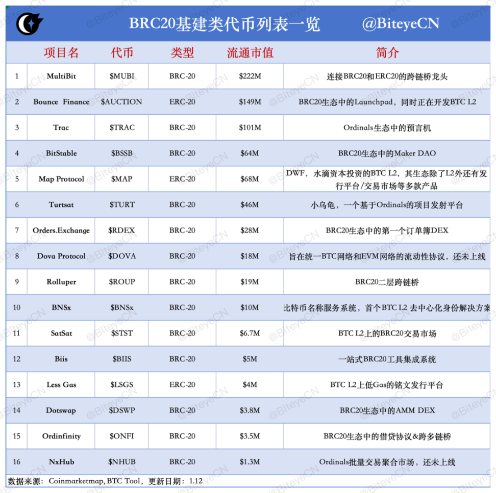 Biteye 2024 年度赛道展望