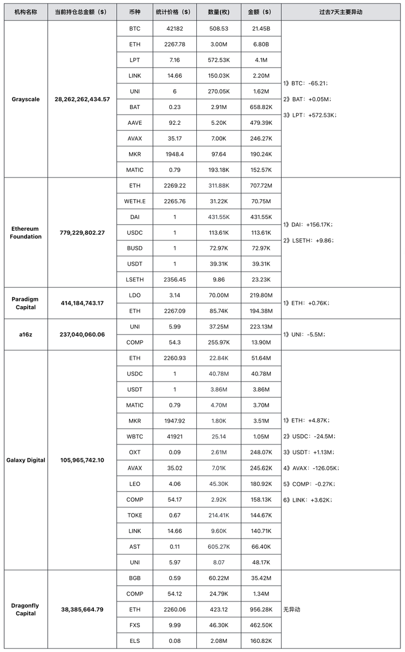 MIIX Capital投研周报（01.22-01.28）：震荡后的回暖信号
