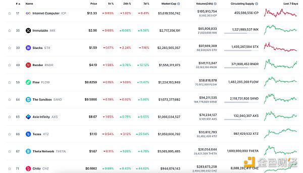 Web3.0日报 | Coinbase将ONDO列入上币路线图