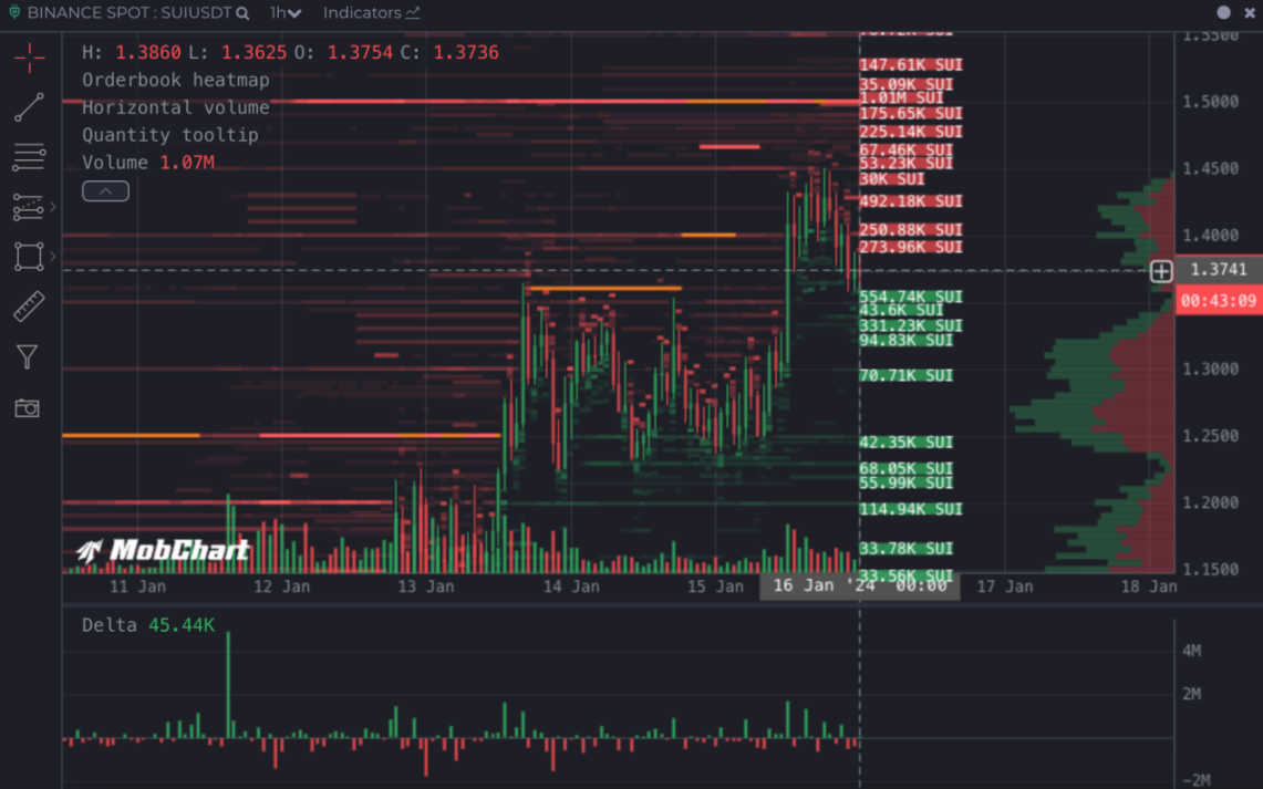 LD Capital:厚积薄发的新公链,Sui 的近期发展