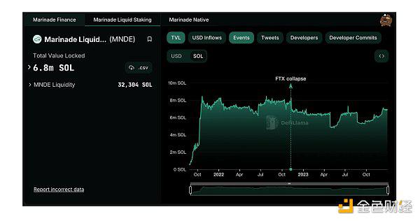 MIIX Capital :LSD赛道投资研究报告